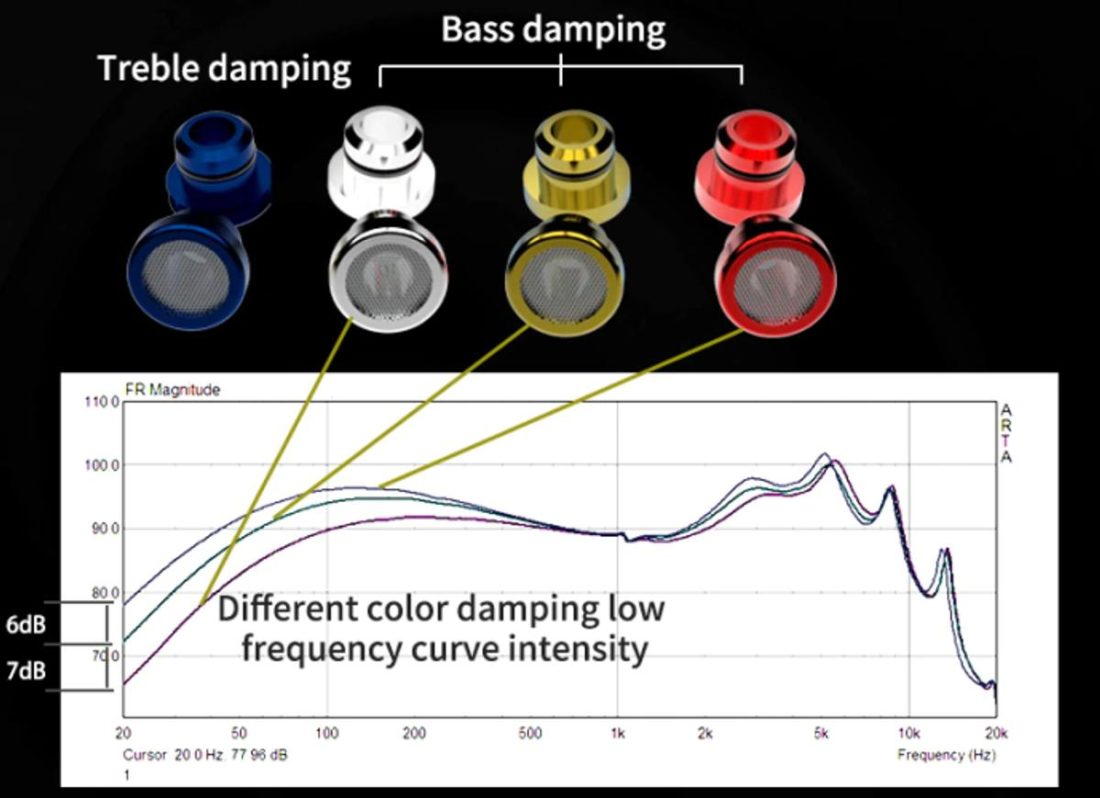 Pick your poison. Store provided graphs of how the bass frequencies are influenced by the various bass dampers. (From: https://www.aliexpress.com/item/1005003205011934.html)