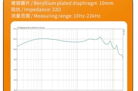 This is the store provided graph of the aftermarket beryllium driver. (From: https://www.aliexpress.com/item/1005003220737705.html)