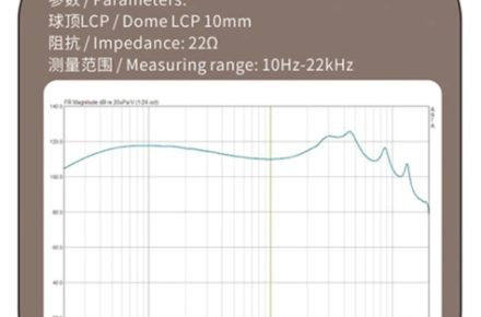 This is the store provided graph of the dome LCP driver. (From: https://www.aliexpress.com/item/1005003220737705.html)