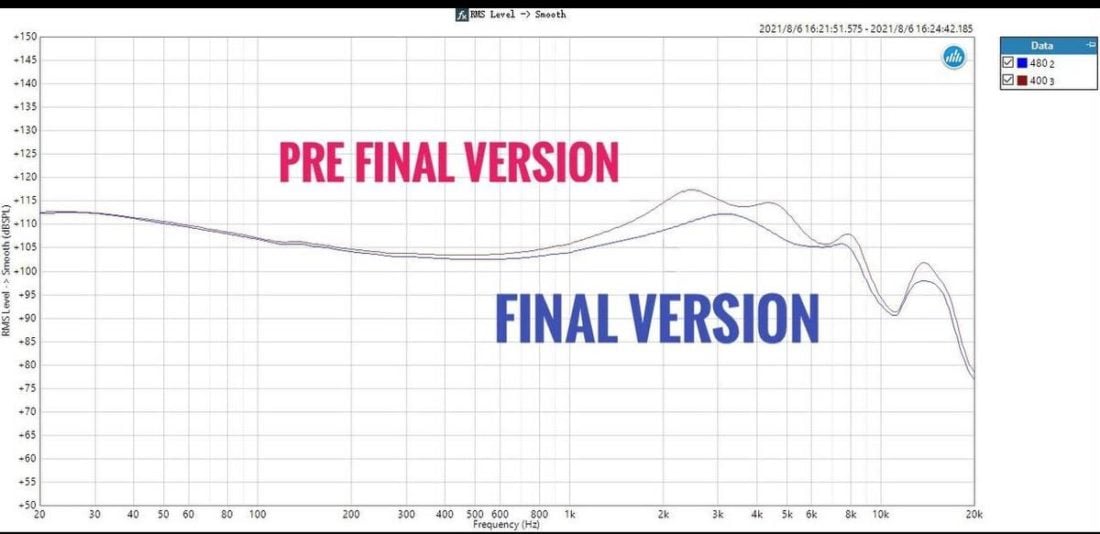 For those interested, this is a graph of the pre-release versus final release Yuan Li. Graph courtesy of TForce.