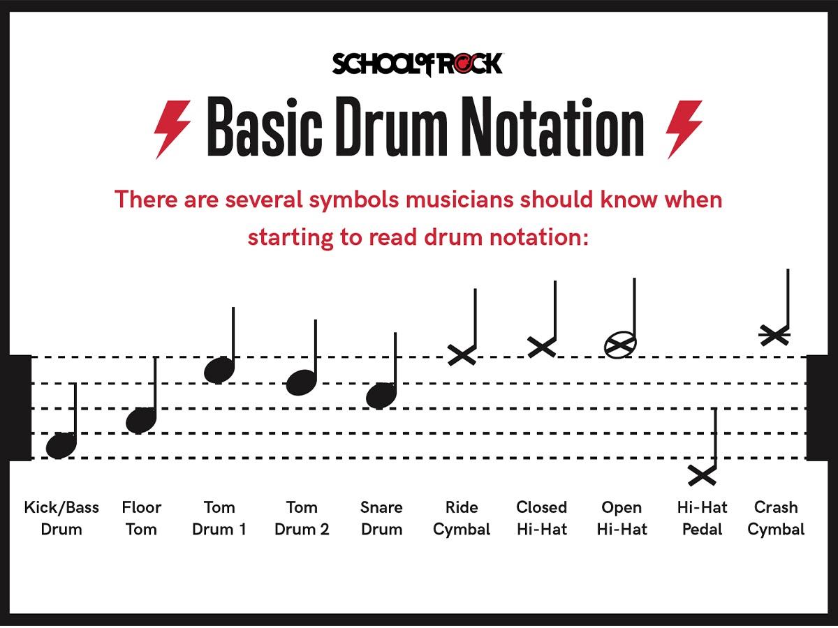 Drum notation musical symbol (From: SchoolOfRock)