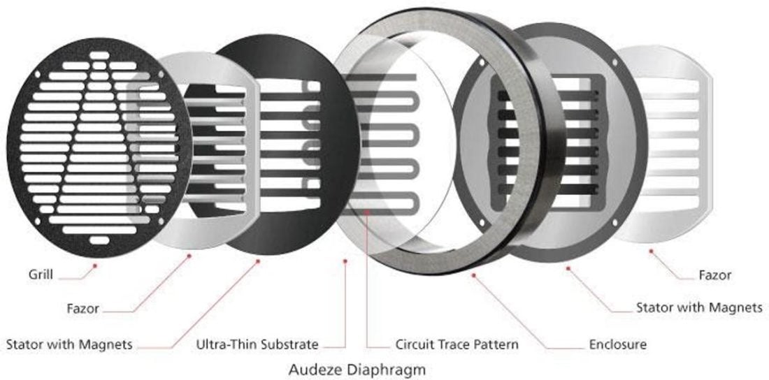 planar magnetic diagram. (from: trustedreviews.org)
