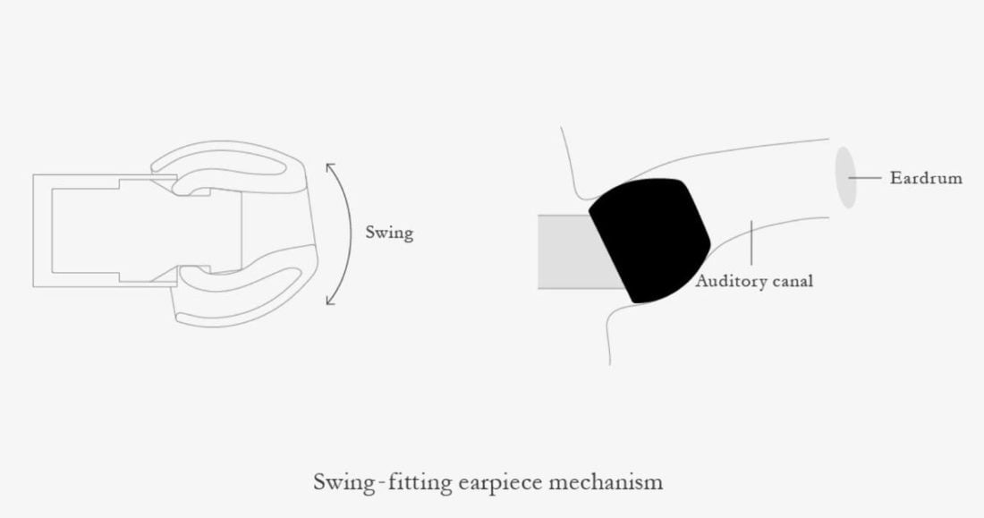Final E tips swing mechanism. (From: https://snext-final.com/en/products/detail/E3000.html)