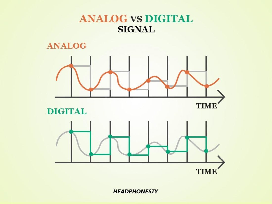 Analog vs digital signals