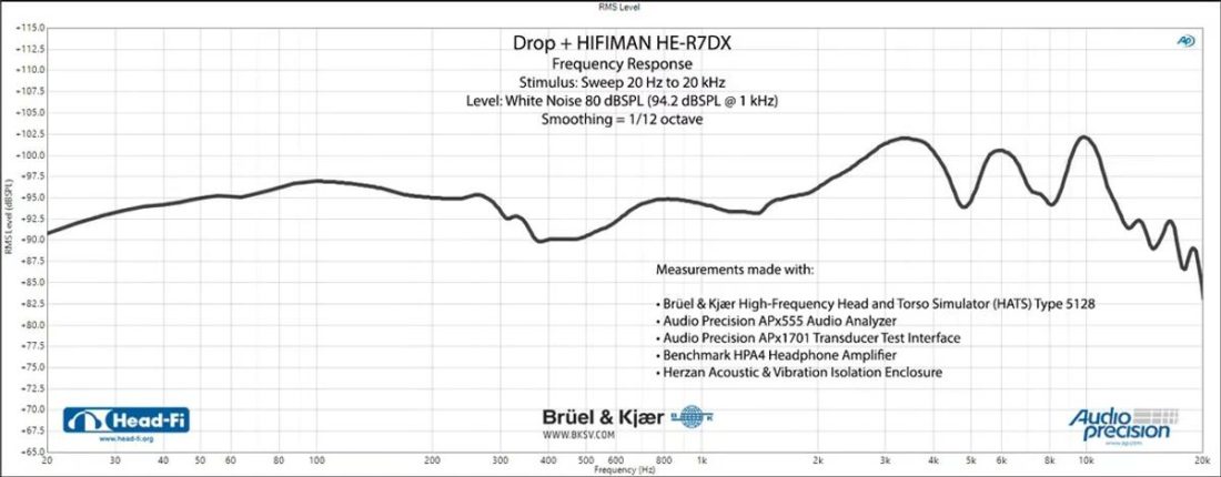 Frequency response graph of the Drop + HiFiMAN R7DX. Measurements conducted on a B&K HATS Type 5128. Graph courtesy of Drop. (From: https://drop.com/buy/drop-hifiman-he-r7dx-closed-back-headphones/details#details)