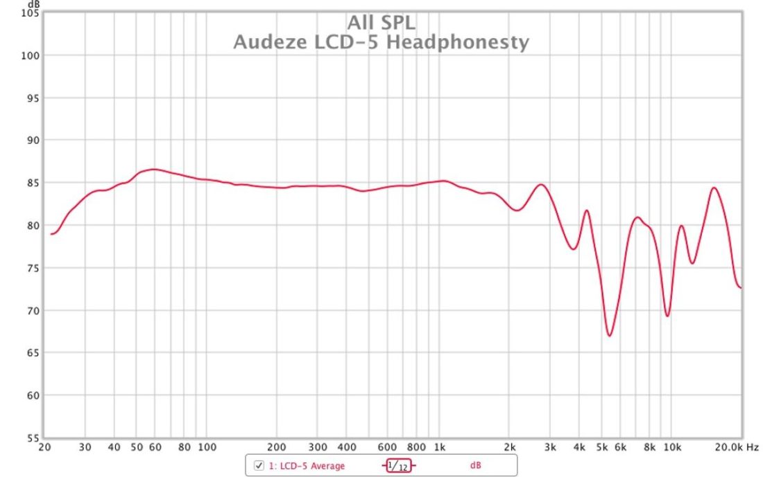 Frequency response graph of the Audeze LCD-5 as measured on a miniDSP EARS measurement fixture.