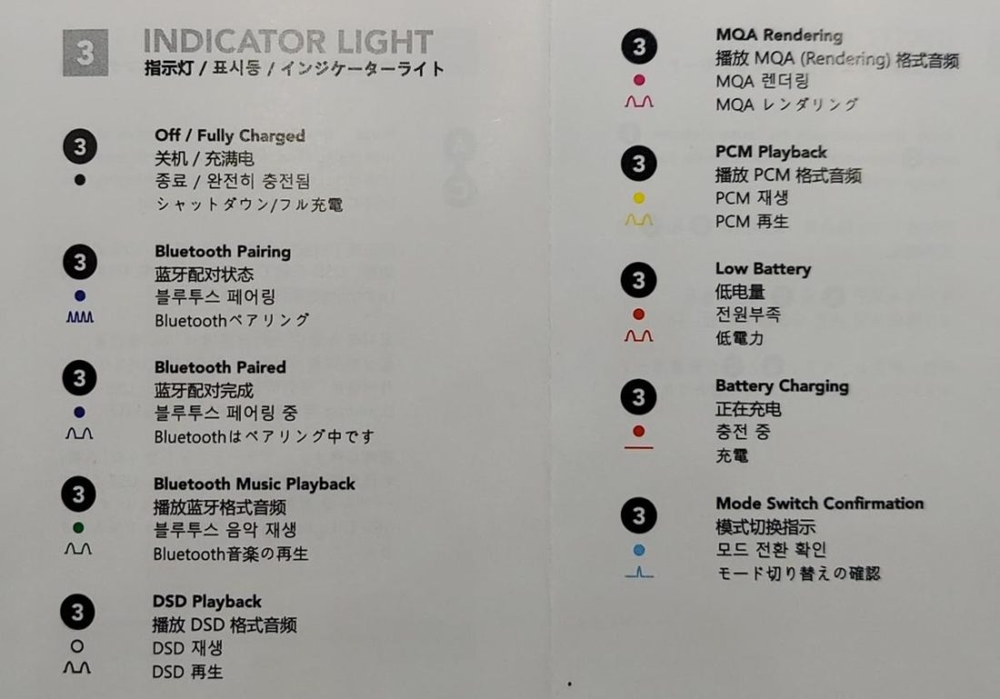 The Tea's tiny LED indicator light has may ways to communicate - if you have the Magical Decoder Chart! (Source: Khadas Tea included documentation)