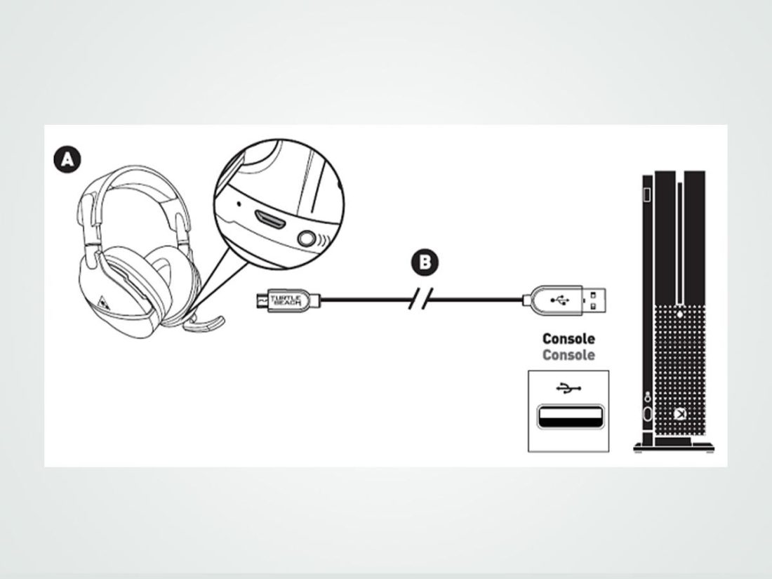 Connecting Turtle Beach headset to Xbox via wire (From: TurtleBeach) https://support.turtlebeach.com/s/article/115001606014-Stealth-600-for-Xbox-One-Charging-the-Headset?language=en_US