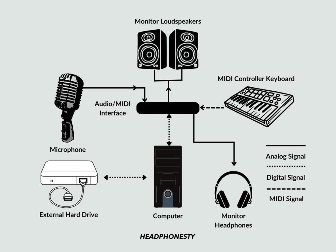 peddelen porselein bijzonder Ultimate Guide to Pick the Right Digital Audio Workstations (DAW)