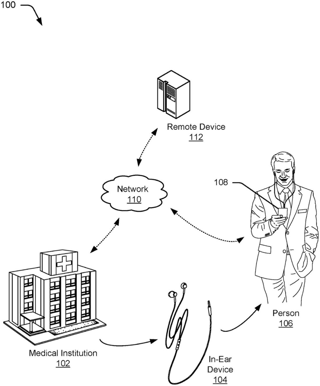 An example of how the in-ear health monitoring technology can be used (From: Patent US11219412B2, Rogers & DeBusschere)