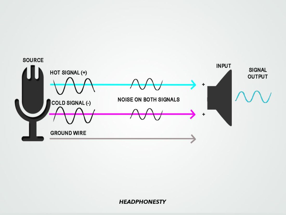 Balanced mono signal flow