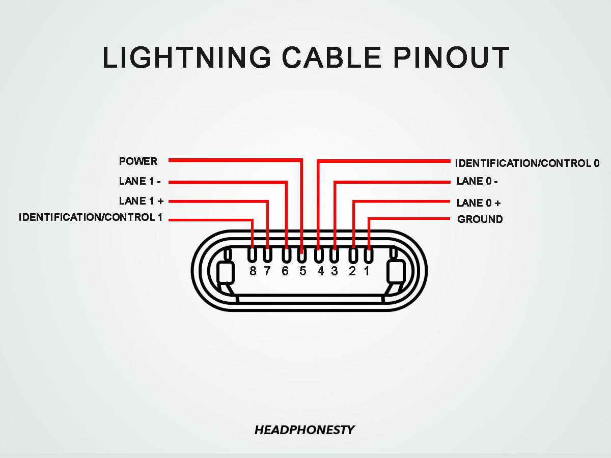 Lightning plug pinout.