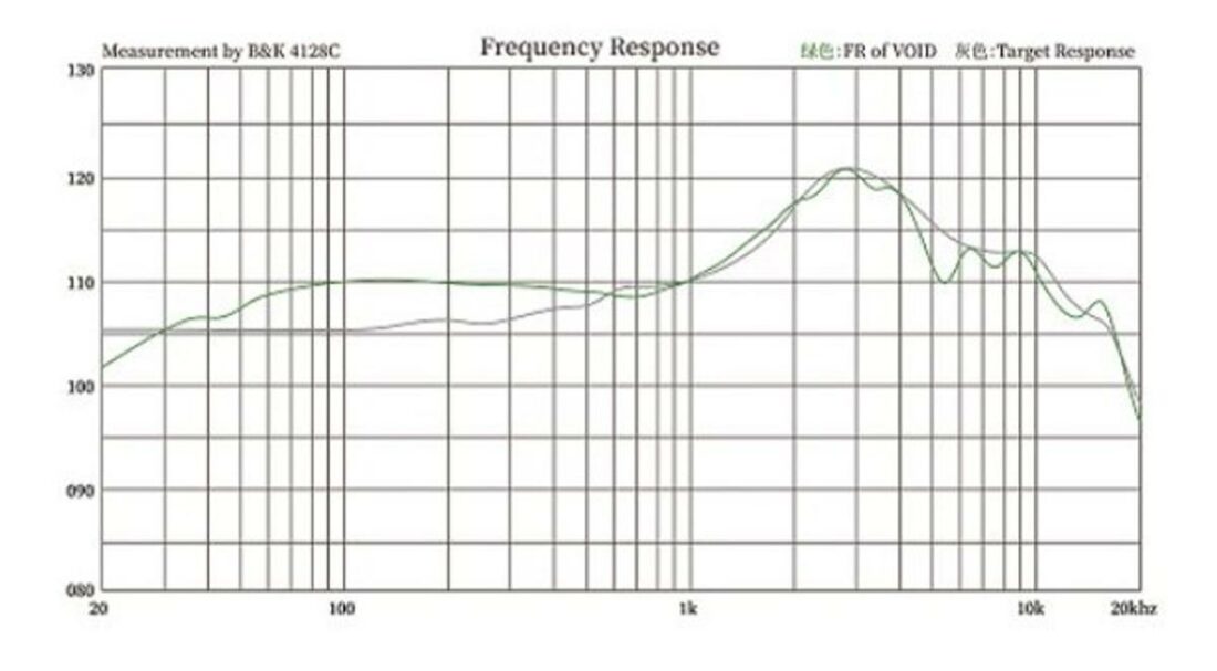 Frequency response graph of the Moondrop Void, denoted by the green line. Measurements conducted on a B&K HATS. (Source: (https://moondroplab.com/en/products/void)