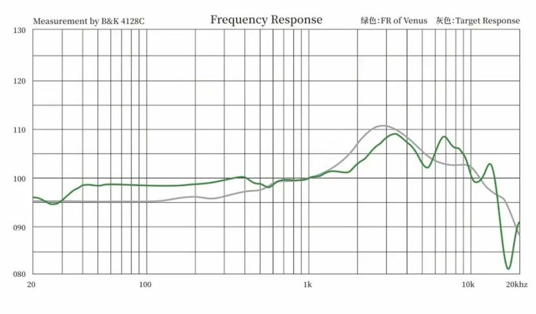 Frequency response graph of Moondrop Venus. (From: https://shenzhenaudio.com/products/moondrop-venus-flagship-full-size-planar-headphone)