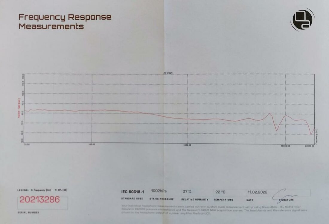 My S4X review unit personal measurement graph!