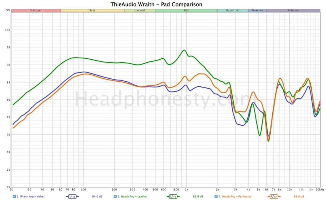 Frequency response measurements comparing the various included pads on a miniDSP EARS fixture.