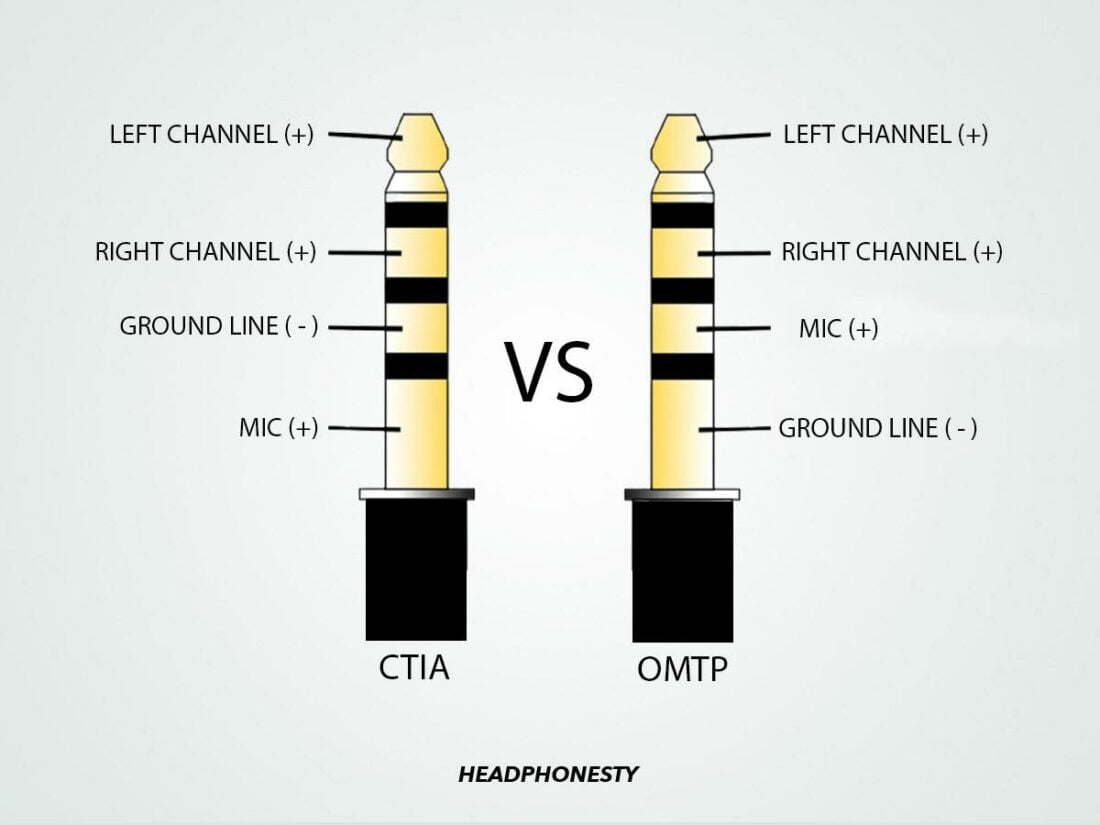 The difference between CTIA and OMTP TRRS plugs.