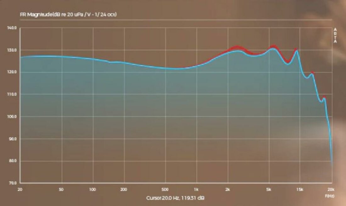 LETSHUOER D13 frequency graph filter comparison. (Source: www.LETSHUOER.net)
