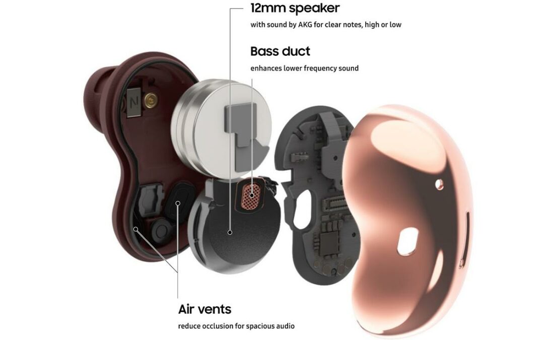 Internals of the Galaxy Buds Live. (Source: https://www.samsung.com/global/galaxy/galaxy-buds-live/#design)