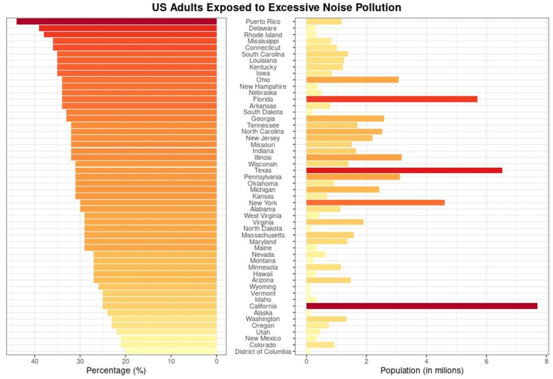 A graph showing noise pollution in the U.S. by State