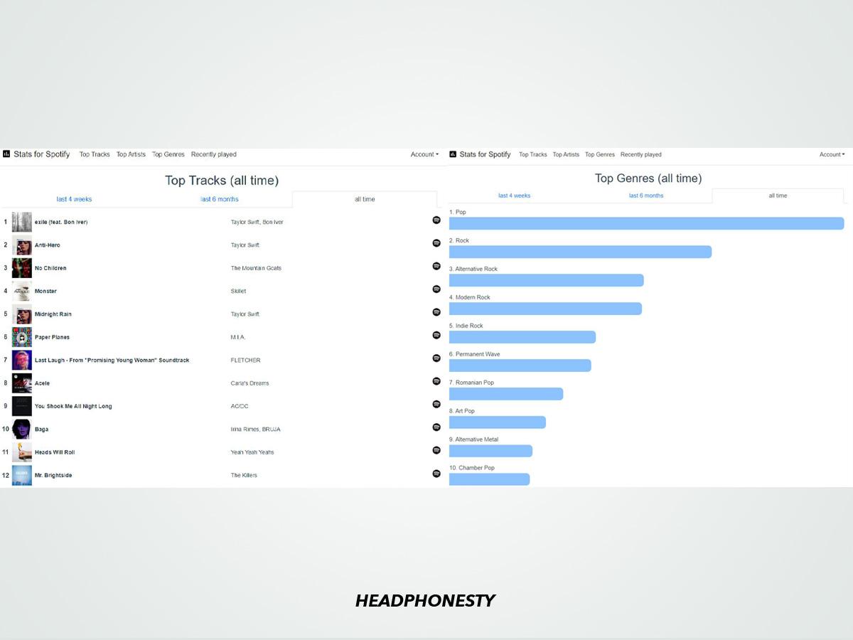 Stats for Spotify let's you browse your most-streamed artists, songs, and genres.
