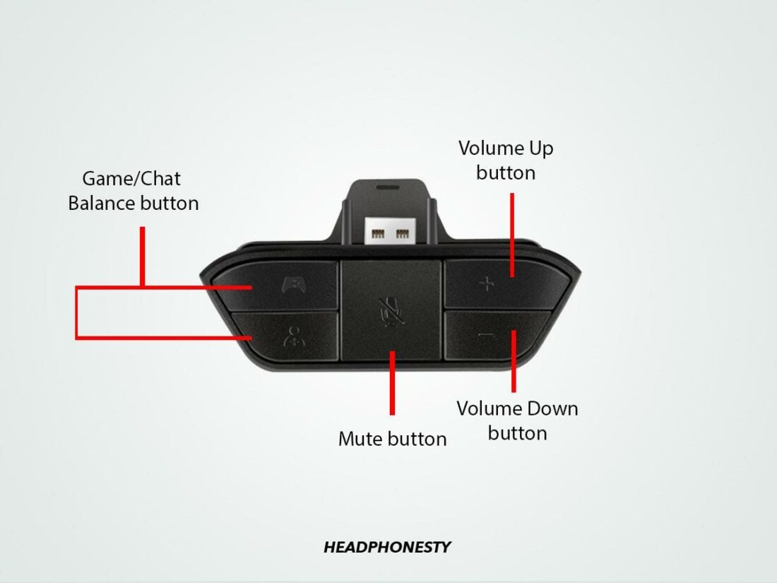 Close look at the Xbox Stereo Headset Adapter (From: Amazon)