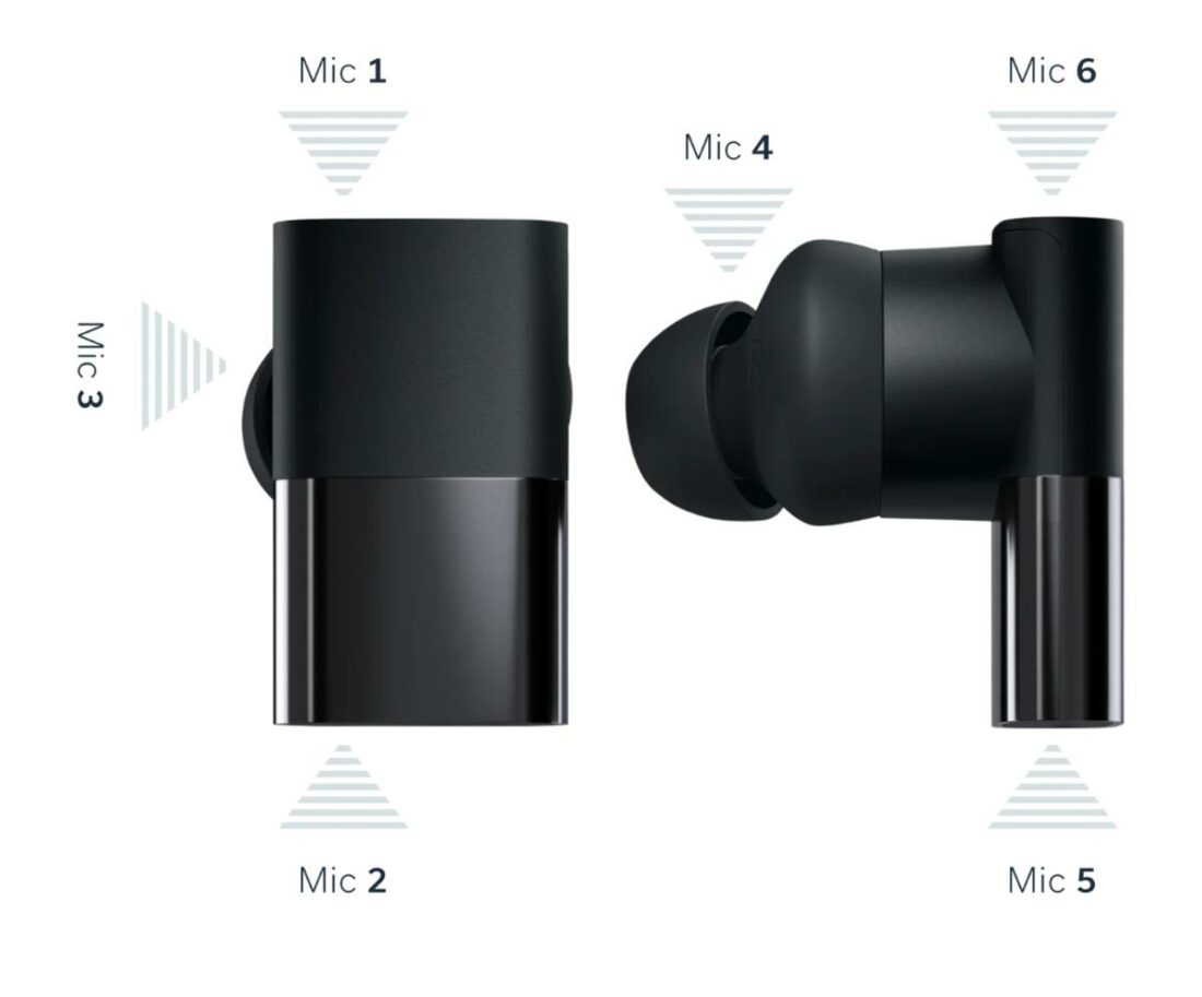 The locations of the six microphones. (From: status.co)