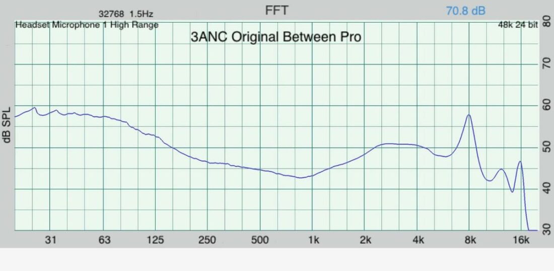 Frequency response measurement of the Original Between Pro EQ setting as measured on a IEC 603118-4 compliant occluded ear simulator (OES).
