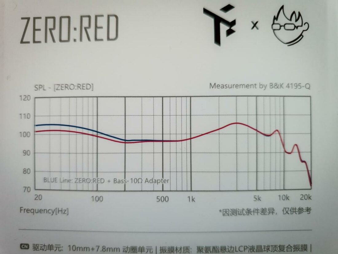 The back of the box displays the specified target curve which the ZERO: RED is tuned to.