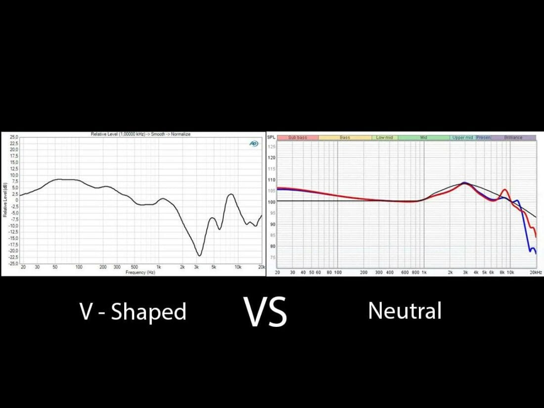 Comparison between V-shaped sound signature and Neutral sound signature in graph form.