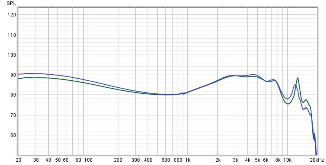 Frequency response curve of the Simgot EW200, measured on an IEC-711 compliant rig.