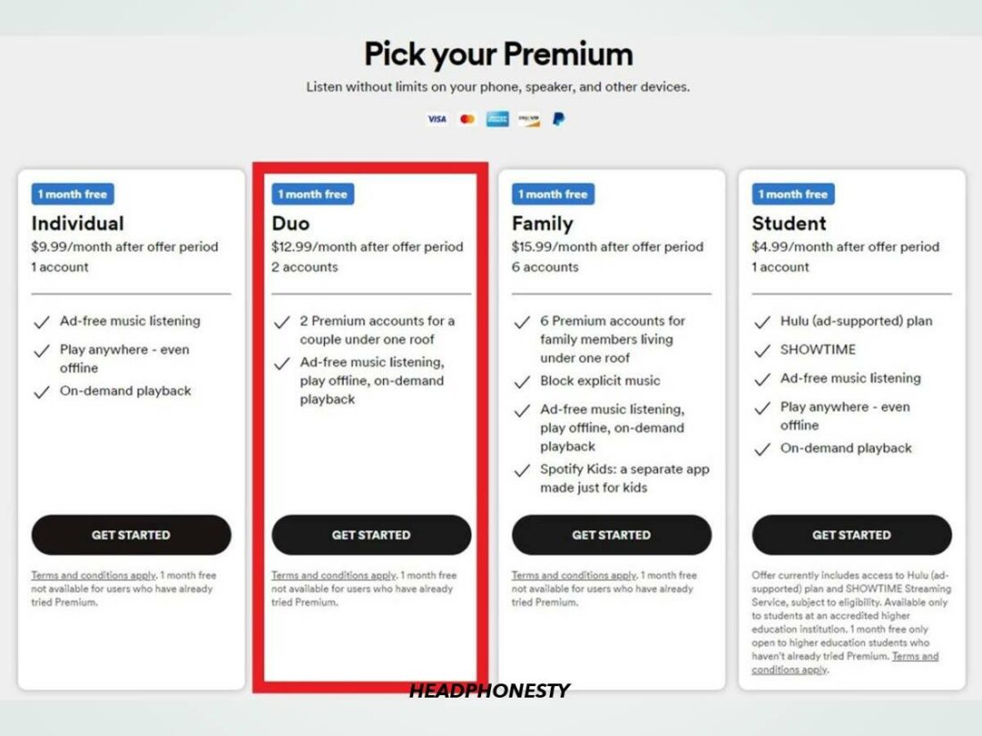 The four different types of Spotify Premium Plans.