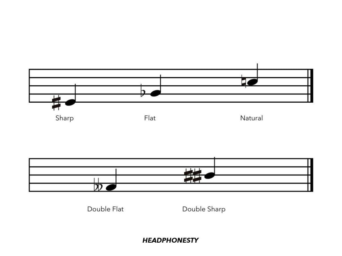Accidentals in music: name and symbols