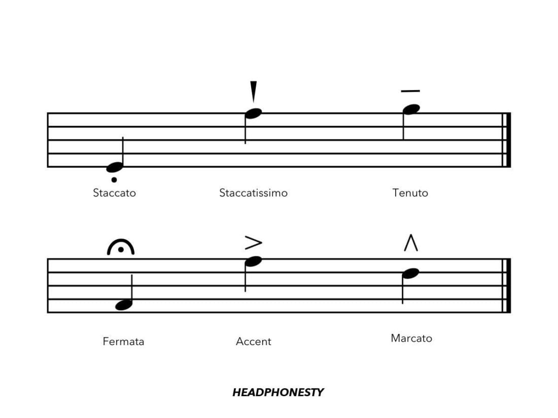 Articulation Marks in music: name and symbols