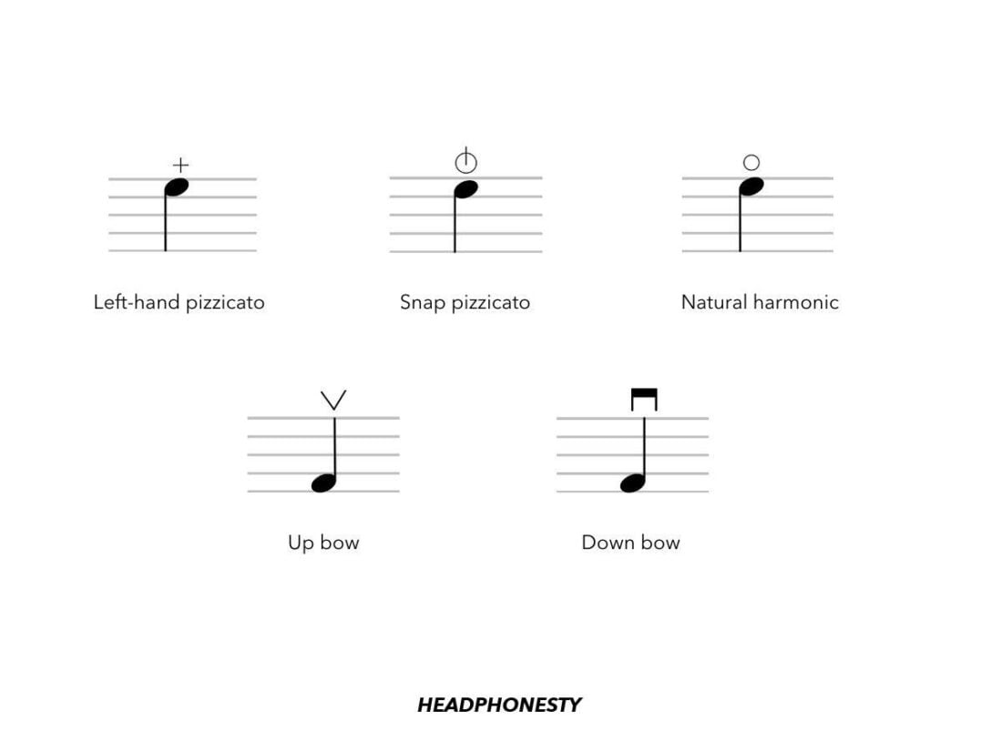For bowed string instruments in music: name and symbols