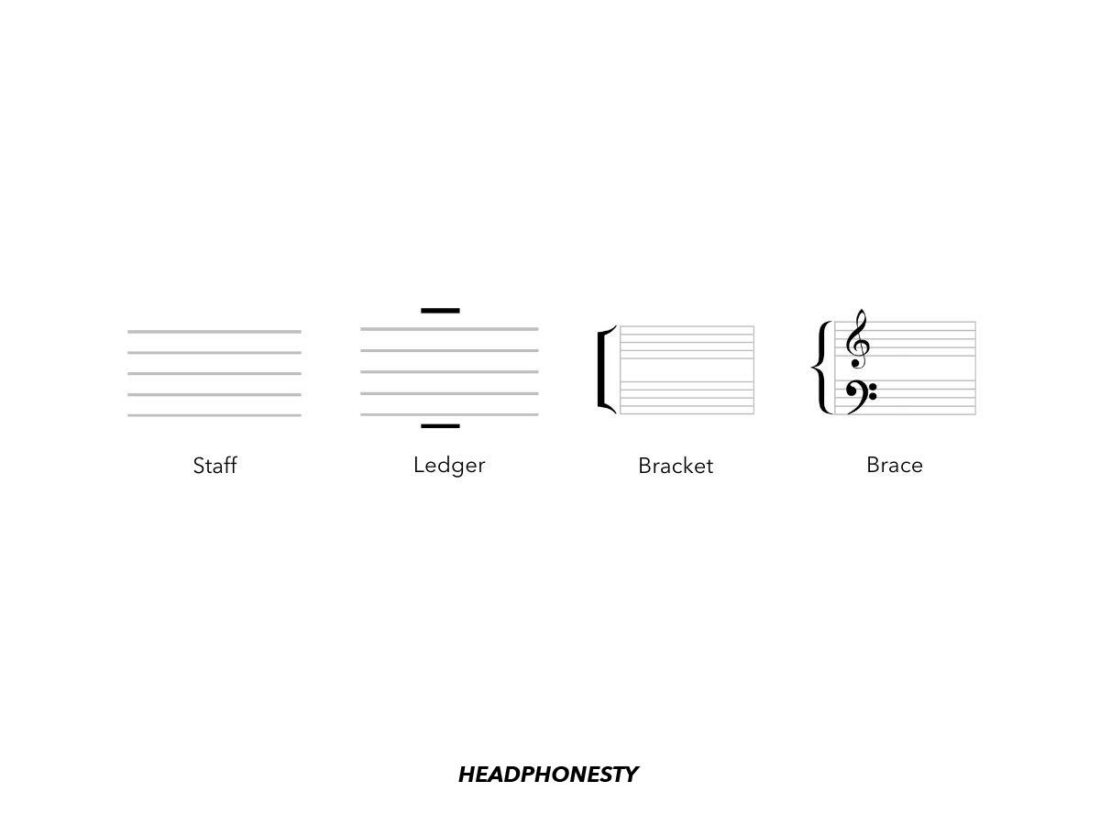 Lines in music: name and symbols