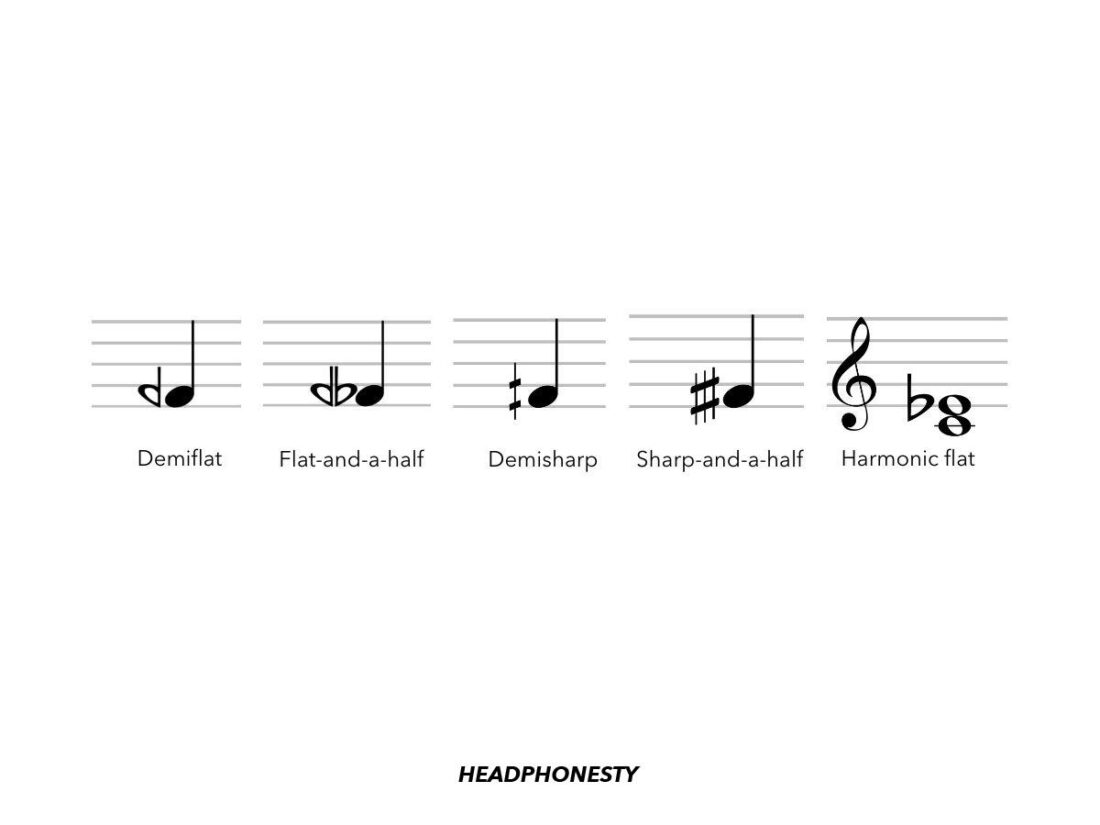 Microtones in music: name and symbols