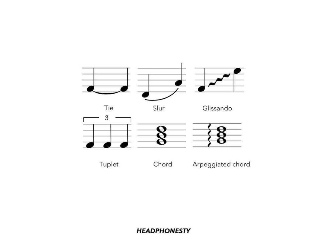 Note Relationship in music: name and symbols