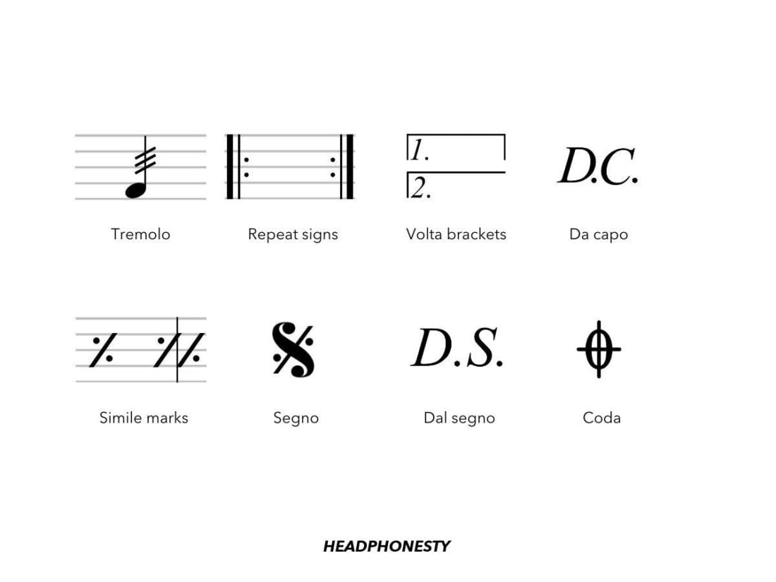 Repetition and Codas in music: name and symbols