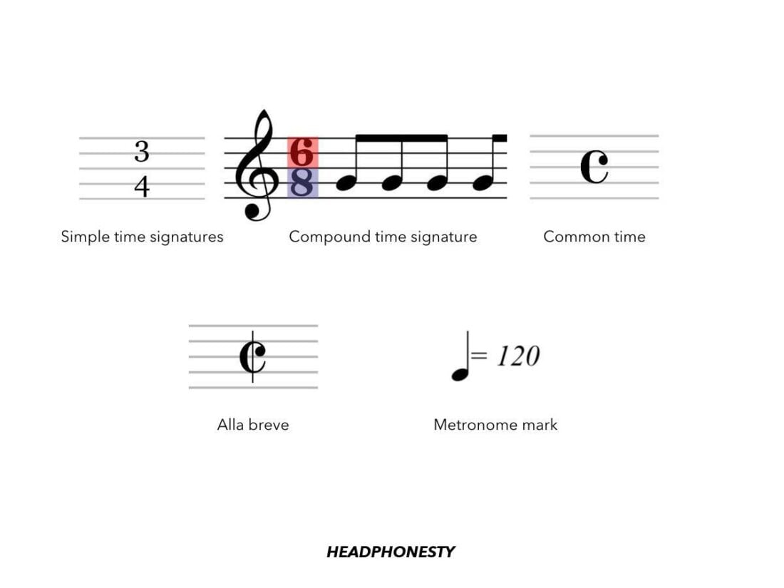 Time Signatures in music: name and symbols