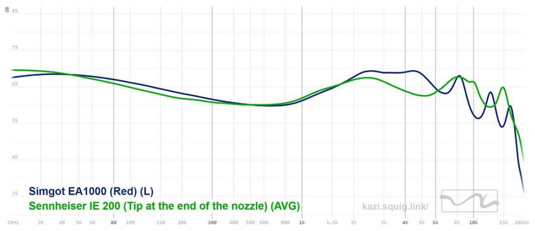FR graph comparison between Sennheiser IE 200 and Simgot EA1000 (with red filter).