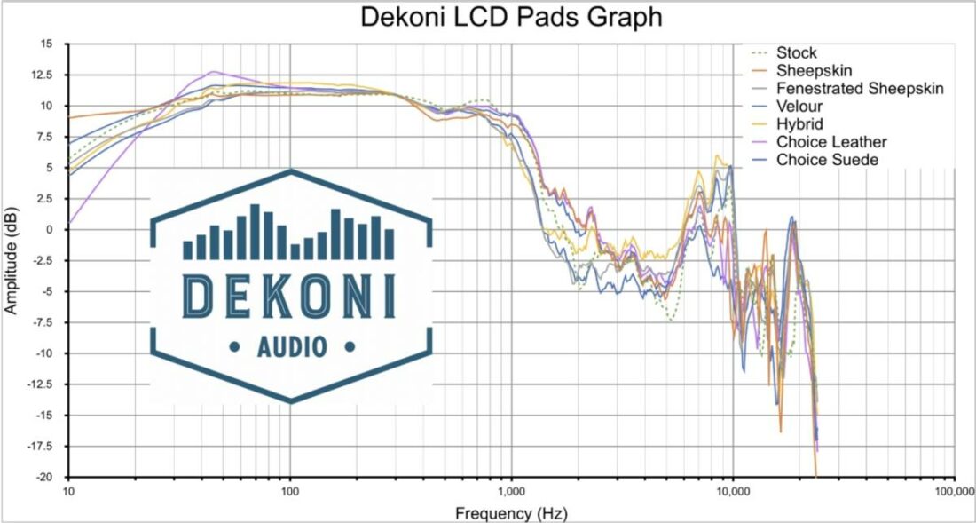 Each Dekoni pad significantly affects the LCD-2C's sound and may enhance your comfort. (From: dekoniaudio.com)