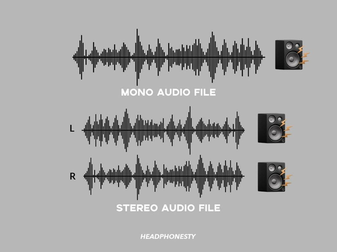 The visual difference between mono and stereo audio files