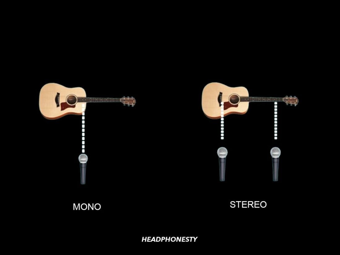 The visual representation of Mono vs. Stereo recordings