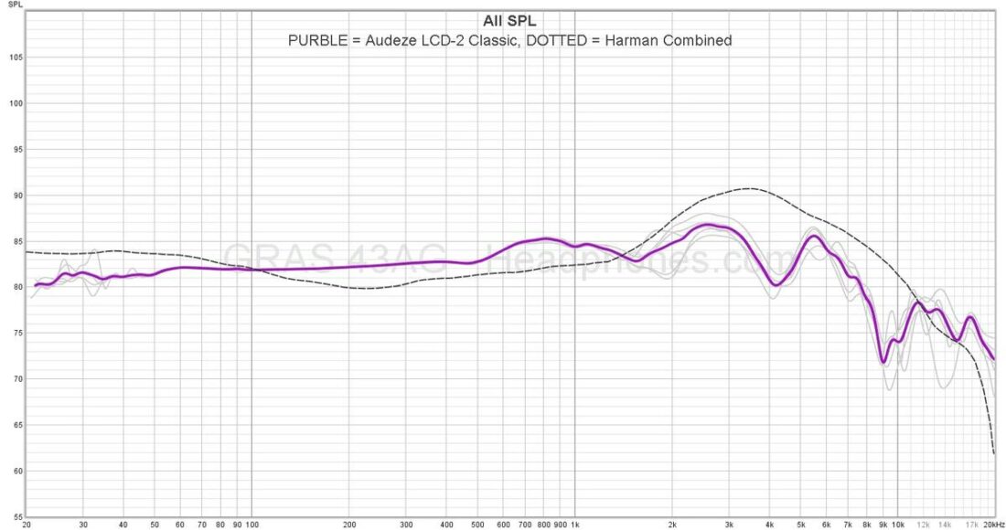 The LCD-2C frequency response graph. (Source: www.headphones.com)