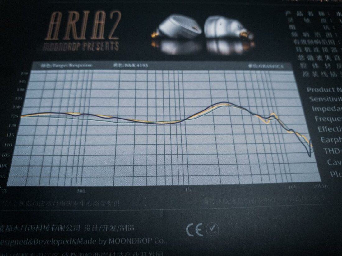 The included frequency response graph hints that the Aria 2 is well-tuned.