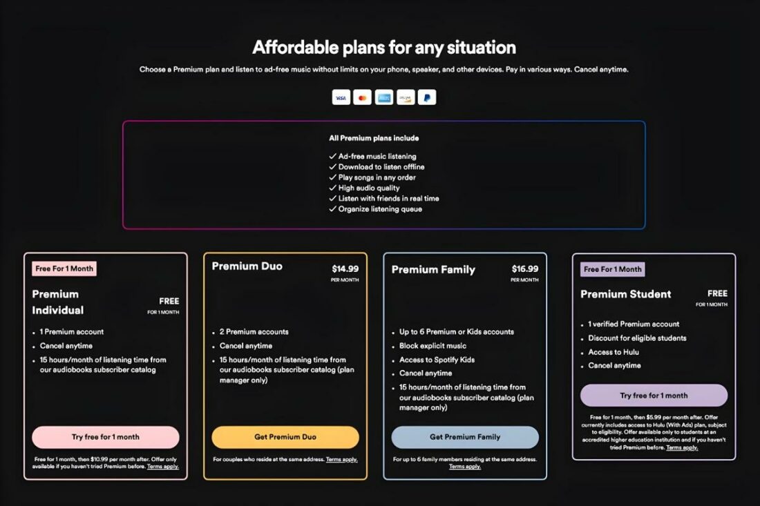 Overview of the different Spotify subscription plans (From: Spotify)