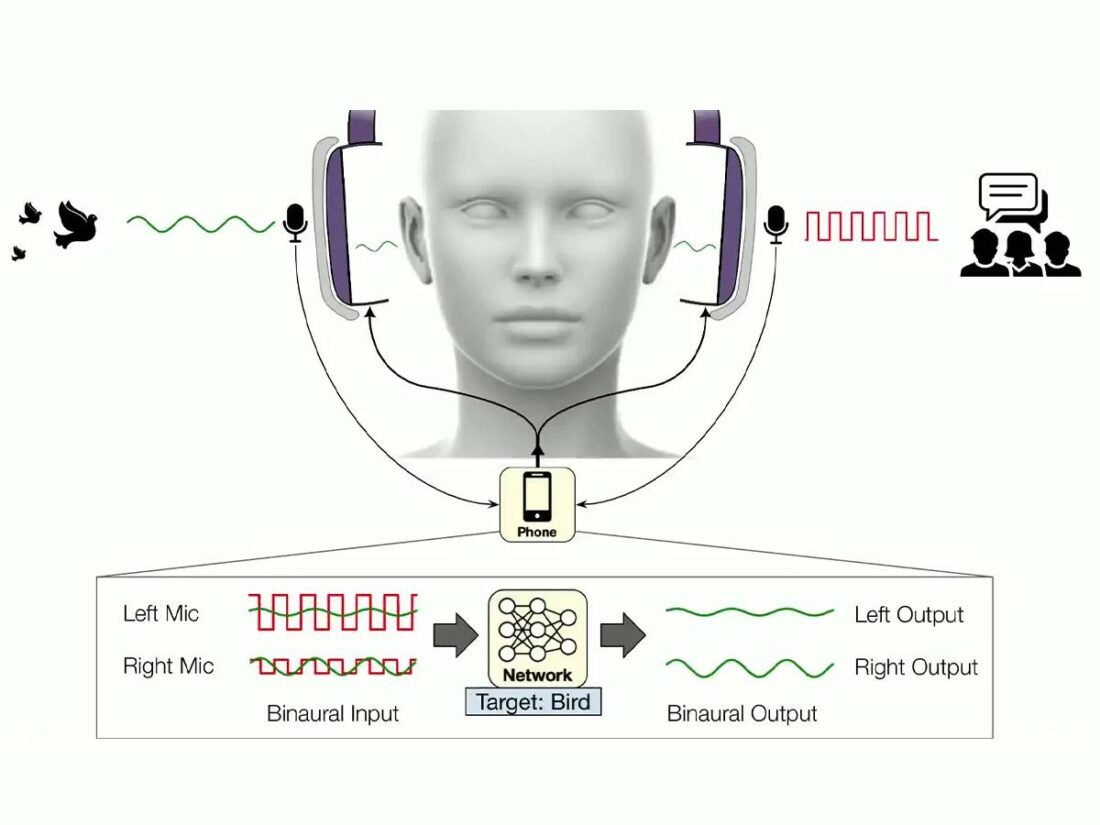 How the Semantic Hearing technology works (From: YouTube/Paul G. Allen School)