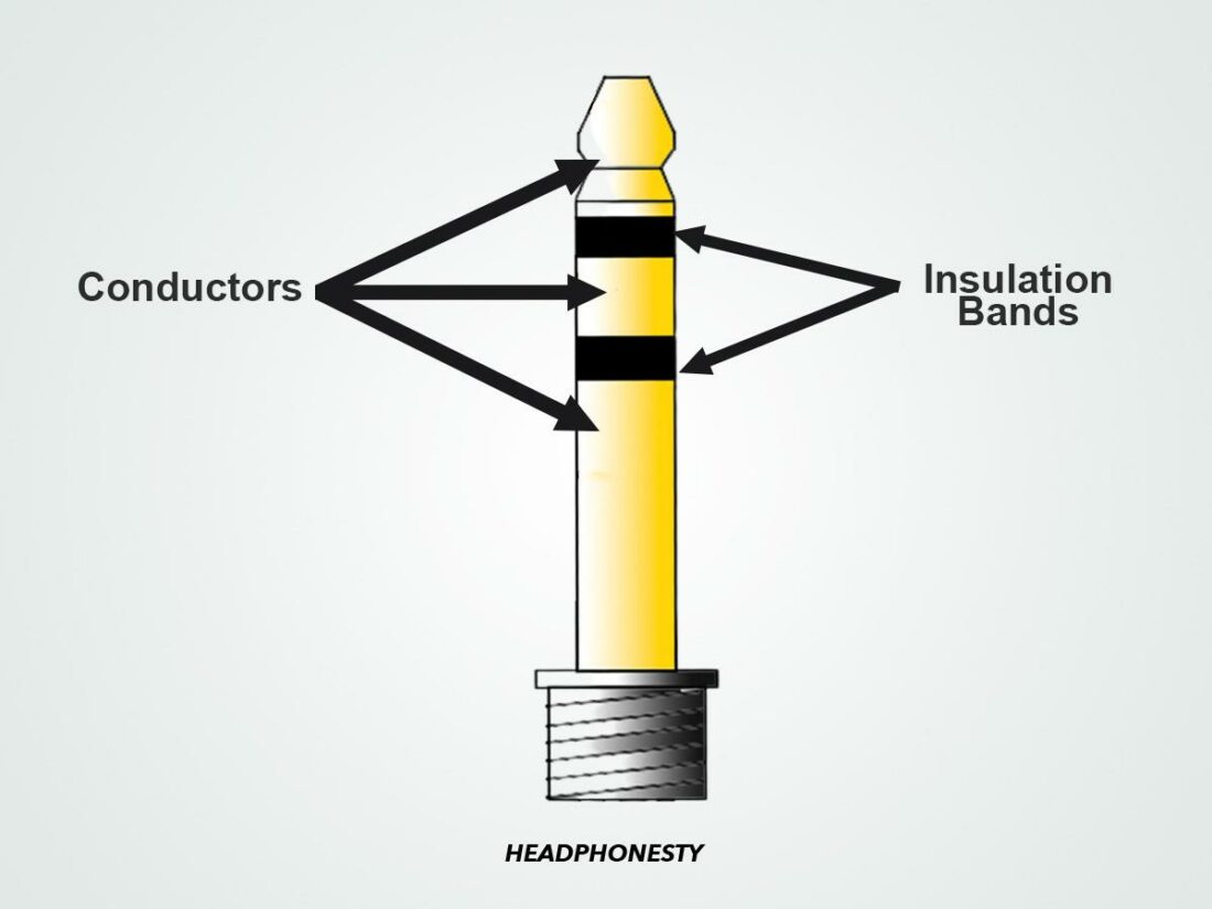 Conductor and Insulation bands.