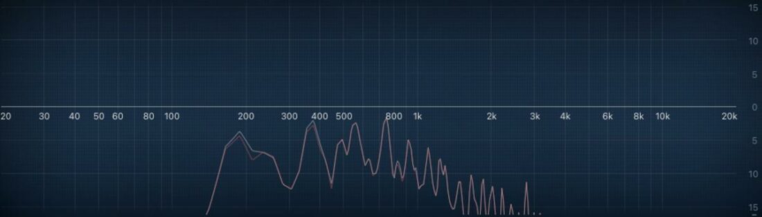 An example of a frequency response chart.
